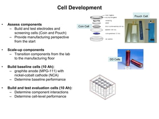 •Assess components 
–Build and test electrodes and screening cells (Coin and Pouch) 
–Provide manufacturing perspective from the start 
•Scale-up components 
–Transition components from the lab to the manufacturing floor 
•Build baseline cells (10 Ah): 
–graphite anode (MPG-111) with nickel-cobalt cathode (NCA) 
–Determine baseline performance 
•Build and test evaluation cells (10 Ah): 
–Determine component interactions 
–Determine cell-level performance 
Cell Development 
DD Cells 
Coin Cell 
Pouch Cell  