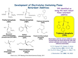 Development of Electrolytes Containing Flame 
Retardant Additives 
Electrolytes with the various additives were 
incorporated into three electrode cells with 
various cathodes and anodes, and Li metal 
reference electrodes 
1) Y. E. Hyung, D. R. Vissers, K. Amine 
J. Power Sources, 2003, 119-121, 383 
2) K. Xu, M. S. Ding, S. Zhang, J. L. Allen, T. R. 
Jow 
J. Electrochem. Soc. 2002, 149, A622 
O 
P 
O 
O 
O 
H3C P 
O 
O 
O 
CH2CF3 
CH2CF3 
Tributyl phosphate 
(TBP) 
Bis-(2,2,2- 
trifluoroethyl)methyl 
phosphonate (BTFEMP) 
Triphenyl phosphate 
(TPP) 
O P 
O 
O 
O 
H3CH2CH2CH2C 
CH2CH2CH2CH3 
CH2CH2CH2CH3 
O P 
O 
O 
O 
H3CH2C 
CH2CH3 
CH2CH3 
Triethyl phosphate 
(TEP) 
O 
P 
O 
O 
Diethyl 
ethylphosphonate 
(DEP) 
O 
P 
O 
O 
Diethyl 
phenylphosphonate 
(DPP) 
P 
O 
O O 
Triphenyl phosphite 
(TPPi) 
O 
P 
O 
O 
O 
CF3 
CF3 
F2C 
Tris(2,2,2-trifluoroethyl) 
phosphate 
(TFPa) 
P 
O 
O O 
F3C 
CF3 CF3 
Tris(2,2,2-trifluoroethyl) 
phosphite 
(TFPi) 
TPP identified as 
being the most robust 
flame retardant 
additive 
Smart, et.al., 219th Meeting of the Electrochemical Society, 2011 
 