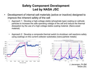 J. Jeevarajan, Ph.D. / NASA-JSC 
34 
Safety Component Development Led by NASA JSC 
•Development of internal cell materials (active or inactive) designed to improve the inherent safety of the cell 
•Approach 1: Develop a high-voltage stable (phosphate type) coating on cathode particles to increase the safe operating voltage of the cell and reduce the thermal dissipation by the use of a high-voltage stable coating material. (Nano-sized material) 
•Approach 2: Develop a composite thermal switch to shutdown cell reactions safely using coatings on the current collector substrates (nano-particle metals)  