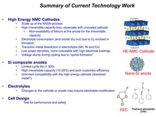 Summary of Current Technology Work 
•High Energy NMC Cathodes 
•Scale up of the NASA-process 
•High Irreversible capacity loss, especially with uncoated cathode 
•Non-availability of lithium at the anode for the irreversible capacity. 
•Electrolyte consumption (and anode dry out) due to O2 evolved in formation 
•Transition metal dissolution in electrolytes (Mn, Ni and Co) 
•Low power densities, more noticeable with high electrode loadings 
•Voltage slump during cycling due to “spinel formation” 
•Si composite anodes 
•Limited cycle life (< 500) 
•High irreversible capacity (10-20%) and poor coulombic efficiency 
•Unknown compatibility with the high energy cathode (dissolved metal?) 
•Electrolytes 
•Changes to the cathode or anode may require electrolyte modification 
•Cell Design 
Test for performance and safety 
Nano-Si anode 
FEC 
HE-NMC Cathode  