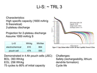 Li-S: ~ TRL 3 
Characteristics: High specific capacity (1600 mAh/g S theoretical) 2-plateau discharge 
Projection for 2-plateau discharge Assume 1000 mAh/g S 
Demonstrated in 4 Ah pouch cells (JSC): 
BOL: 393 Wh/kg 
EOL: 256 Wh/kg 
75 cycles to 80% of initial capacity 
Li-S 
Wh/kg 
Wh/liter 
electrochemical 
610 
864 
pouch cell 
474 
595 
Challenges: Safety (rechargeability, lithium dendrite formation) Cycle life  
