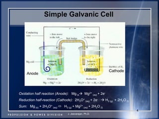 4 
Simple Galvanic Cell 
Anode 
Cathode 
Oxidation half reaction (Anode): Mg (s  Mg2+ (aq) + 2e- 
Reduction half-reaction (Cathode): 2H3O+ (aq) + 2e-  H2 (g) + 2H2O (l) 
Sum: Mg (s) + 2H3O+ (aq)  H2 (g) + Mg2+ (aq) + 2H2O (l) 
J. Jeevarajan, Ph.D.  