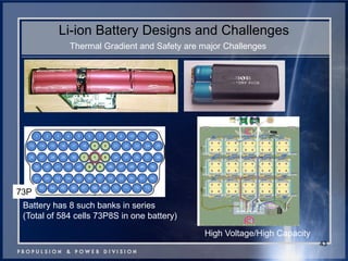 Li-ion Battery Designs and Challenges 
43 
Battery has 8 such banks in series 
(Total of 584 cells 73P8S in one battery) 
73P 
High Voltage/High Capacity 
Thermal Gradient and Safety are major Challenges  