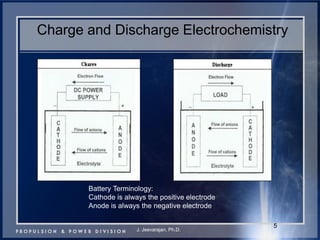 5 
Charge and Discharge Electrochemistry 
Battery Terminology: 
Cathode is always the positive electrode 
Anode is always the negative electrode 
J. Jeevarajan, Ph.D.  