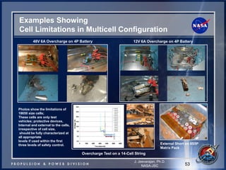 Examples Showing Cell Limitations in Multicell Configuration 
53 
J. Jeevarajan, Ph.D. 
NASA-JSC 
48V 6A Overcharge on 4P Battery 
Photos show the limitations of 18650 size cells; 
These cells are only test vehicles; protective devices, 
Internal and external to the cells, irrespective of cell size, 
should be fully characterized at all appropriate 
levels if used within the first three levels of safety control. 
12V 6A Overcharge on 4P Battery 
External Short on 8S5P 
Matrix Pack 
Overcharge Test on a 14-Cell String  