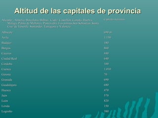 Alicante , Almería, Barcelona, Bilbao, Cádiz, Castellón, Coruña, Huelva,Alicante , Almería, Barcelona, Bilbao, Cádiz, Castellón, Coruña, Huelva,
Málaga, Palma de Mallorca, Pontevedra, Las palmas,San Sebastián, SantaMálaga, Palma de Mallorca, Pontevedra, Las palmas,San Sebastián, Santa
Cruz de Tenerife, Santander, Tarragona y ValenciaCruz de Tenerife, Santander, Tarragona y Valencia
Capitales marítimasCapitales marítimas
AlbaceteAlbacete 690 m690 m
ÁvilaÁvila 1.1301.130
BadajozBadajoz 180180
BurgosBurgos 860860
CáceresCáceres 440440
Ciudad RealCiudad Real 640640
CórdobaCórdoba 100100
CuencaCuenca 1.0101.010
GeronaGerona 7070
GranadaGranada 690690
GuadalajaraGuadalajara 680680
HuescaHuesca 470470
JaénJaén 570570
LeónLeón 820820
LéridaLérida 150150
LogroñoLogroño 380380
Altitud de las capitales de provinciaAltitud de las capitales de provincia
 