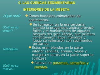 C. LAS CUENCAS SEDIMENTARIASC. LAS CUENCAS SEDIMENTARIAS
INTERIORES DE LA MESETAINTERIORES DE LA MESETA
 Se formaron en la era terciaria,Se formaron en la era terciaria,
cuando la orogénesis alpina provocócuando la orogénesis alpina provocó
fallas y el hundimiento de algunosfallas y el hundimiento de algunos
bloques del gran zócalo, que primerobloques del gran zócalo, que primero
constituyeron lagos interiores yconstituyeron lagos interiores y
luego se rellenaron con sedimentosluego se rellenaron con sedimentos
terciariosterciarios..
 Éstos eran blandos en la parteÉstos eran blandos en la parte
inferior (arcillas, arenas, yesos yinferior (arcillas, arenas, yesos y
margas) y duros en la parte superiormargas) y duros en la parte superior
(calizas)(calizas)
 Relieve deRelieve de páramos, campiñas ypáramos, campiñas y
cuestascuestas..
¿Qué son?
¿Cuál es su
origen?
 Zonas hundidas colmatadas deZonas hundidas colmatadas de
sedimentos.sedimentos.
Materiales
¿Cuál es su
relieve?
 