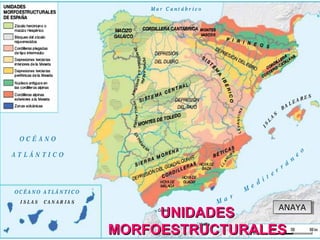 UNIDADESUNIDADES
MORFOESTRUCTURALESMORFOESTRUCTURALES
ANAYAANAYA
 