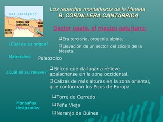 Los rebordes montañosos de la MesetaLos rebordes montañosos de la Meseta
B. CORDILLERA CANTÁBRICAB. CORDILLERA CANTÁBRICA
¿Cuál es su origen?
Materiales:
¿Cuál es su relieve?
Montañas
destacadas:
Sector oeste, el macizo asturiano:
Era terciaria, orogenia alpina.
Elevación de un sector del zócalo de la
Meseta.
Paleozoico
Silíceo que da lugar a relieve
apalachense en la zona occidental.
Calizas de más alturas en la zona oriental,
que conforman los Picos de Europa
Torre de Cerredo
Peña Vieja
Naranjo de Bulnes
 