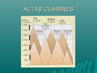 ALTAS CUMBRESALTAS CUMBRES
 