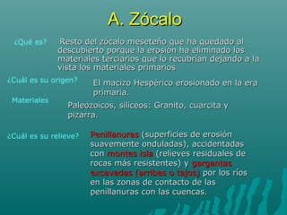 A. ZócaloA. Zócalo
Resto del zócalo meseteño que ha quedado alResto del zócalo meseteño que ha quedado al
descubierto porque la erosión ha eliminado losdescubierto porque la erosión ha eliminado los
materiales terciarios que lo recubrían dejando a lamateriales terciarios que lo recubrían dejando a la
vista los materiales primariosvista los materiales primarios
¿Qué es?
¿Cuál es su origen? El macizo Hespérico erosionado en la eraEl macizo Hespérico erosionado en la era
primariaprimaria..
Materiales
¿Cuál es su relieve?
Paleozoicos, silíceos: Granito, cuarcita yPaleozoicos, silíceos: Granito, cuarcita y
pizarra.pizarra.
PenillanurasPenillanuras (superficies de erosión(superficies de erosión
suavemente onduladas), accidentadassuavemente onduladas), accidentadas
concon montes islamontes isla (relieves residuales de(relieves residuales de
rocas más resistentes)rocas más resistentes) yy gargantasgargantas
excavadas (arribes o tajos)excavadas (arribes o tajos) por los ríospor los ríos
en las zonas de contacto de lasen las zonas de contacto de las
penillanuras con las cuencaspenillanuras con las cuencas..
 