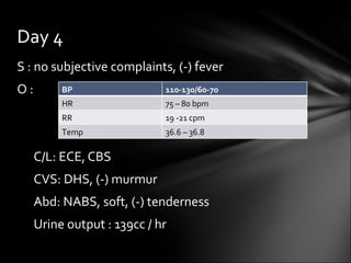 S : no subjective complaints, (-) fever O : C/L: ECE, CBS CVS: DHS, (-) murmur Abd: NABS, soft, (-) tenderness Urine output : 139cc / hr Day 4 BP 110-130/60-70 HR 75 – 80 bpm RR 19 -21 cpm Temp 36.6 – 36.8 
