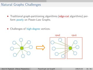 Natural Graphs Challenges
Traditional graph-partitioning algorithms (edge-cut algorithms) per-
form poorly on Power-Law Graphs.
Challenges of high-degree vertices.
Amir H. Payberah (Tehran Polytechnic) PowerGraph and GraphX 1393/9/10 10 / 61
 