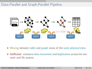 Data-Parallel and Graph-Parallel Pipeline
Moving between table and graph views of the same physical data.
Ineﬃcient: extensive data movement and duplication across the net-
work and ﬁle system.
Amir H. Payberah (Tehran Polytechnic) PowerGraph and GraphX 1393/9/10 38 / 61
 