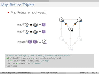 Map Reduce Triplets
Map-Reduce for each vertex
// what is the age of the oldest follower for each user?
val oldestFollowerAge = graph.mapReduceTriplets(
e => (e.dstAttr, e.srcAttr), // Map
(a, b) => max(a, b) // Reduce
).vertices
Amir H. Payberah (Tehran Polytechnic) PowerGraph and GraphX 1393/9/10 50 / 61
 