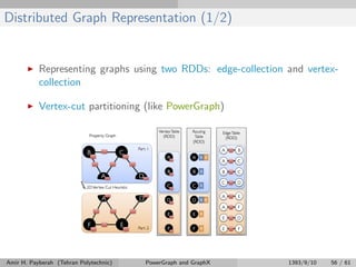 Distributed Graph Representation (1/2)
Representing graphs using two RDDs: edge-collection and vertex-
collection
Vertex-cut partitioning (like PowerGraph)
Amir H. Payberah (Tehran Polytechnic) PowerGraph and GraphX 1393/9/10 56 / 61
 