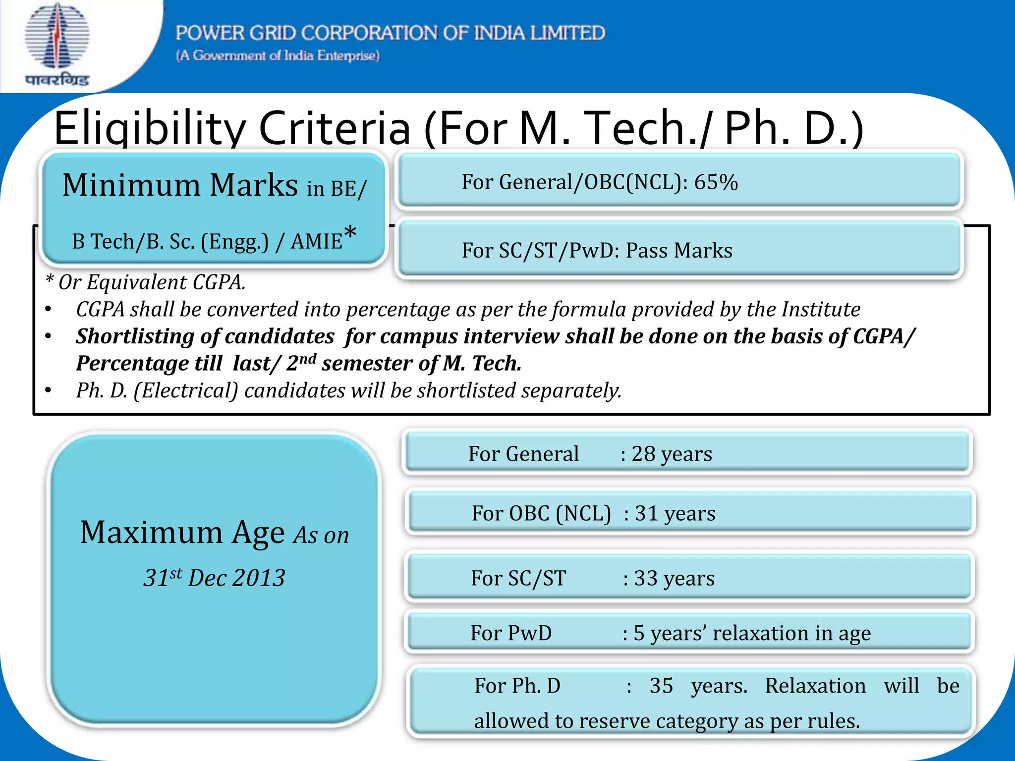Eligibility Criteria (For M. Tech./ Ph. D.)
Minimum Marks in BE/

For General/OBC(NCL): 65%

B Tech/B. Sc. (Engg.) / AMIE*

For SC/ST/PwD: Pass Marks

* Or Equivalent CGPA.
• CGPA shall be converted into percentage as per the formula provided by the Institute
• Shortlisting of candidates for campus interview shall be done on the basis of CGPA/
Percentage till last/ 2nd semester of M. Tech.
• Ph. D. (Electrical) candidates will be shortlisted separately.
For General

Maximum Age As on
31st Dec 2013

: 28 years

For OBC (NCL) : 31 years
For SC/ST

: 33 years

For PwD

: 5 years’ relaxation in age

For Ph. D

: 35 years. Relaxation will be

allowed to reserve category as per rules.

 
