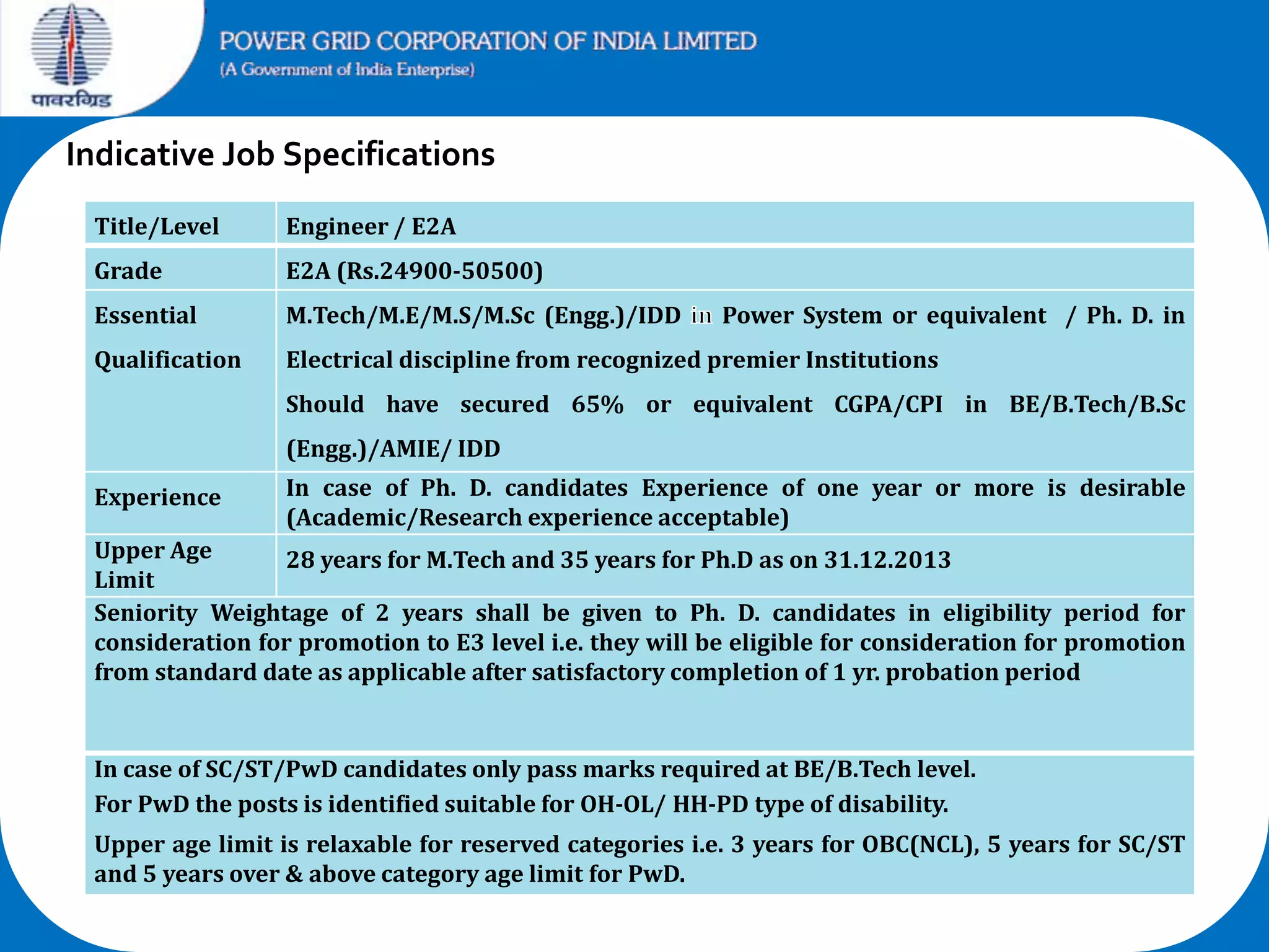 Indicative Job Specifications
Title/Level

Engineer / E2A

Grade

E2A (Rs.24900-50500)

Essential

M.Tech/M.E/M.S/M.Sc (Engg.)/IDD

Qualification

Electrical discipline from recognized premier Institutions

Power System or equivalent / Ph. D. in

Should have secured 65% or equivalent CGPA/CPI in BE/B.Tech/B.Sc
(Engg.)/AMIE/ IDD
Experience

In case of Ph. D. candidates Experience of one year or more is desirable
(Academic/Research experience acceptable)

Upper Age
28 years for M.Tech and 35 years for Ph.D as on 31.12.2013
Limit
Seniority Weightage of 2 years shall be given to Ph. D. candidates in eligibility period for
consideration for promotion to E3 level i.e. they will be eligible for consideration for promotion
from standard date as applicable after satisfactory completion of 1 yr. probation period

In case of SC/ST/PwD candidates only pass marks required at BE/B.Tech level.
For PwD the posts is identified suitable for OH-OL/ HH-PD type of disability.
Upper age limit is relaxable for reserved categories i.e. 3 years for OBC(NCL), 5 years for SC/ST
and 5 years over & above category age limit for PwD.

 