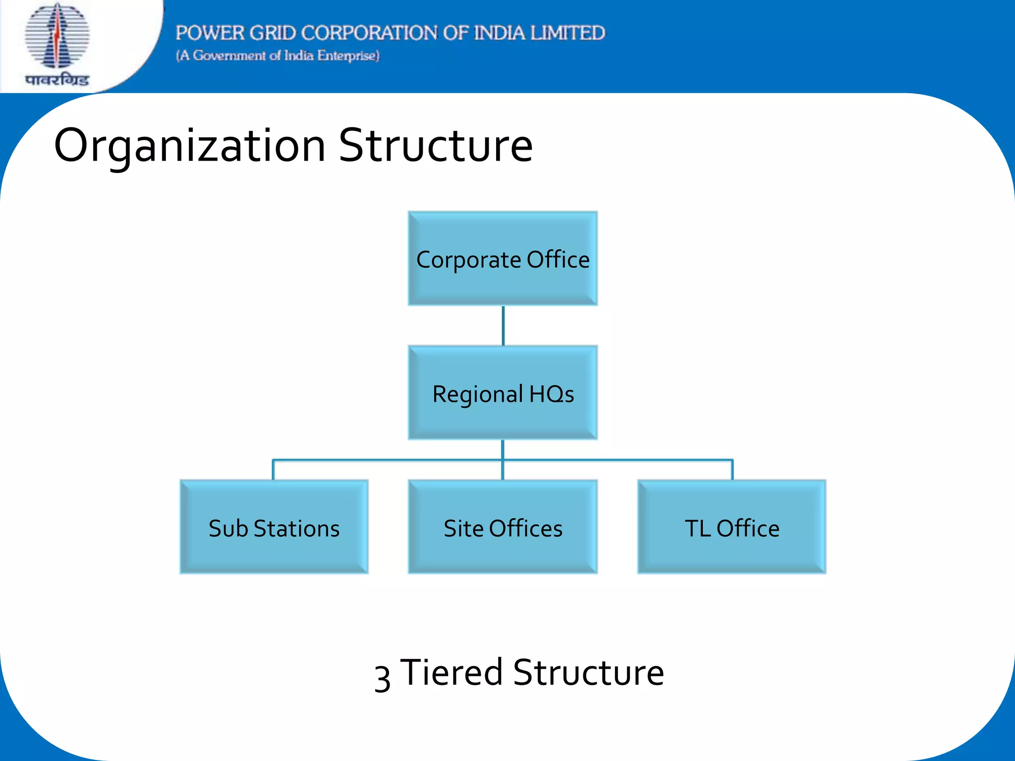 Organization Structure
Corporate Office

Regional HQs

Sub Stations

Site Offices

3 Tiered Structure

TL Office

 