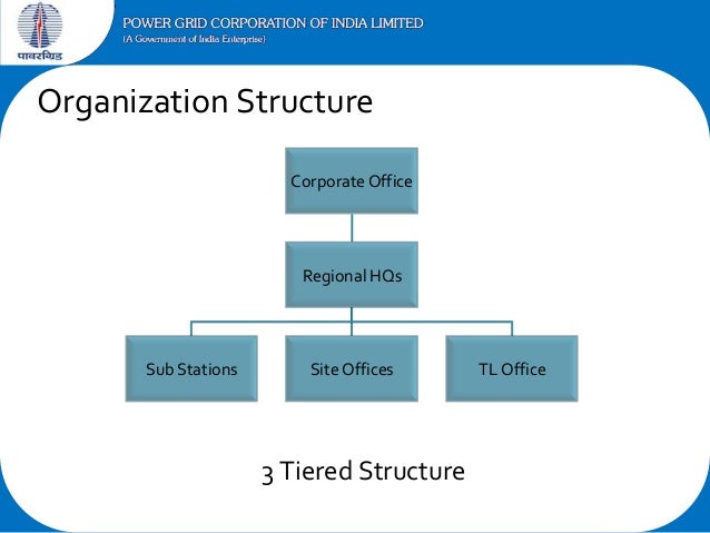 Power Grid Organisation Chart