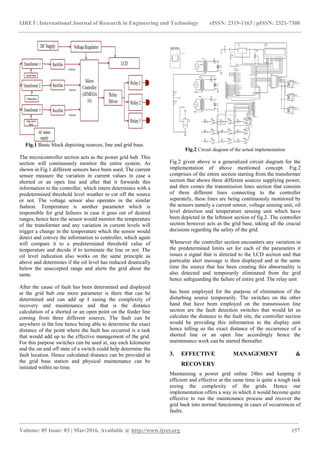 Power grid synchronization failure detection and recovery | PDF