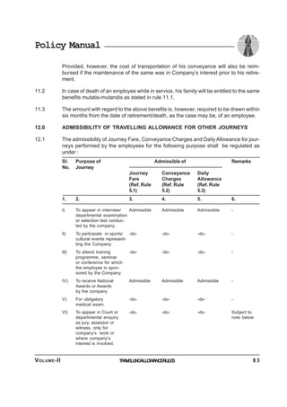 Policy Manual
Provided, however, the cost of transportation of his conveyance will also be reim-
bursed if the maintenance of the same was in Company’s interest prior to his retire-
ment.
11.2 In case of death of an employee while in service, his family will be entitled to the same
benefits mutatis-mutandis as stated in rule 11.1.
11.3 The amount with regard to the above benefits is, however, required to be drawn within
six months from the date of retirement/death, as the case may be, of an employee.
12.0 ADMISSIBILITY OF TRAVELLING ALLOWANCE FOR OTHER JOURNEYS
12.1 The admissibility of Journey Fare, Conveyance Charges and Daily Allowance for jour-
neys performed by the employees for the following purpose shall be regulated as
under :
Sl. Purpose of Admissible of Remarks
No. Journey
Journey Conveyance Daily
Fare Charges Allowance
(Ref. Rule (Ref. Rule (Ref. Rule
5.1) 5.2) 5.3)
1. 2. 3. 4. 5. 6.
I) To appear in interview/ Admissible Admissible Admissible -
departmental examination
or selection test conduc-
ted by the company.
II) To participate in sports/ -do- -do- -do- -
cultural events represent-
ting the Company.
III) To attend training -do- -do- -do- -
programme, seminar
or conference for which
the employee is spon-
sored by the Company.
IV) To receive National Admissible Admissible Admissible -
Awards or Awards
by the company
V) For obligatory -do- -do- -do- -
medical exam.
VI) To appear in Court or -do- -do- -do- Subject to
departmental enquiry note below
as jury, assessor or
witness, only for
company’s work or
where company’s
interest is involved.
TRAVELLINGALLOWANCERULESVOLUME-II 8 3
 