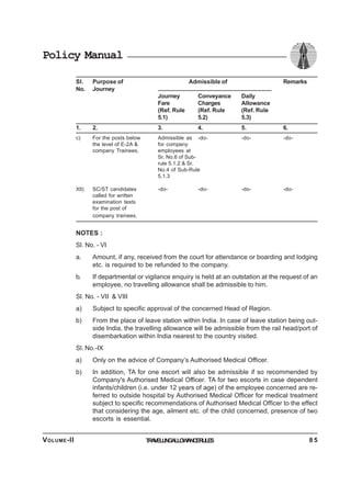 Policy Manual
Sl. Purpose of Admissible of Remarks
No. Journey
Journey Conveyance Daily
Fare Charges Allowance
(Ref. Rule (Ref. Rule (Ref. Rule
5.1) 5.2) 5.3)
1. 2. 3. 4. 5. 6.
c) For the posts below Admissible as -do- -do- -do-
the level of E-2A & for company
company Trainees. employees at
Sr. No.6 of Sub-
rule 5.1.2 & Sr.
No.4 of Sub-Rule
5.1.3
XII) SC/ST candidates -do- -do- -do- -do-
called for written
examination tests
for the post of
company trainees.
NOTES :
Sl. No. - VI
a. Amount, if any, received from the court for attendance or boarding and lodging
etc. is required to be refunded to the company.
b. If departmental or vigilance enquiry is held at an outstation at the request of an
employee, no travelling allowance shall be admissible to him.
Sl. No. - VII & VIII
a) Subject to specific approval of the concerned Head of Region.
b) From the place of leave station within India. In case of leave station being out-
side India, the travelling allowance will be admissible from the rail head/port of
disembarkation within India nearest to the country visited.
Sl. No.-IX
a) Only on the advice of Company’s Authorised Medical Officer.
b) In addition, TA for one escort will also be admissible if so recommended by
Company's Authorised Medical Officer. TA for two escorts in case dependent
infants/children (i.e. under 12 years of age) of the employee concerned are re-
ferred to outside hospital by Authorised Medical Officer for medical treatment
subject to specific recommendations of Authorised Medical Officer to the effect
that considering the age, ailment etc. of the child concerned, presence of two
escorts is essential.
TRAVELLINGALLOWANCERULESVOLUME-II 8 5
 