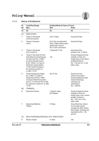 Policy Manual
17.2.2 Nature of Entitlement
Sl. Level/Pay Range Entitled Mode & Class of Travel
No. (Rs.) Rail Road
(1) (2) (3) (4)
(A) EMPLOYEES
1. Those in the levels ACC I Class Actual Taxi fare.
of E-6 and above
2. Those in the level AC II Tier provided that Actual Taxi fare.
of E-5 ACC I Class will be admi-
ssible only if pay is
Rs. 8,100/- and above.
3. Those in the levels I Class/AC II Tier Actual taxi fare
of E-3 and E-4 limited to Rs. 4.30/km
4. Those in the level of E-2A Actual charges by three
and below but drawing pay -do- wheeler or fare of a
not less than Rs. 3,090/- single seat in taxi where
(in case of Supervisors) availed limited to
& Rs. 2,695/- (in case of Rs. 1.50 per km. in the
Workmen joined before latter case.
1/1/97) and W7 & above
for workmen joined on
or after 1/1/97
5. Those drawing pay below AC III Tier Actual bus fare,
Rs. 3,090/- (in case of where no bus plies
Supervisors & Rs.2, 695/- actual charges by other
(In case of Workmen joined means like tonga,
prior to 1/1/97) and W1 to W6 rickshaw etc.
for workmen Joined on or after restricted to
1/1/97. Rs. 1.50/Km.
(B) TRAINEES
6. Executive Trainee I Class/II class Actual charges by three
AC Sleeper wheeler or fare of a
single seat in taxi, where
availed, limited to
Rs. 1.50/- km in the
latter case.
7. Supervisor/Diploma II Class Actual Bus fare, where
Trainee no bus plies actual
charges by other means
like tongas, rickshaw etc.
restricted to Rs. 1.50
per km.
(C) DAILY RATED/MUSTER ROLL ETC. EMPLOYEES
8. All pay ranges II class -do-
TRAVELLINGALLOWANCERULESVOLUME-II 8 9
 