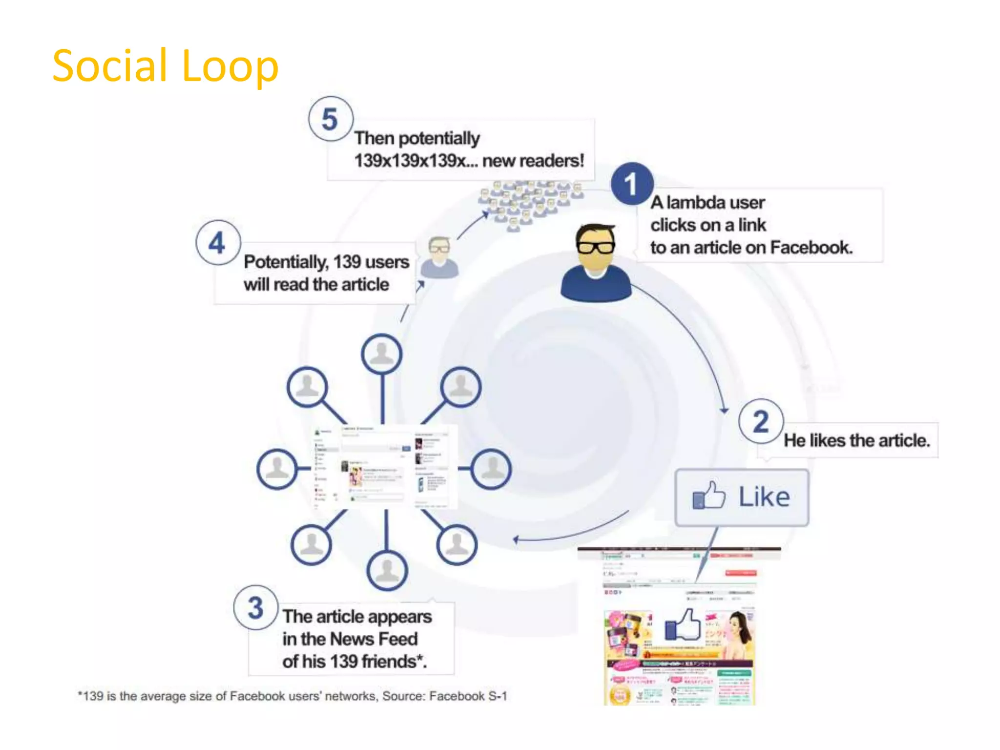 Social Loop
 