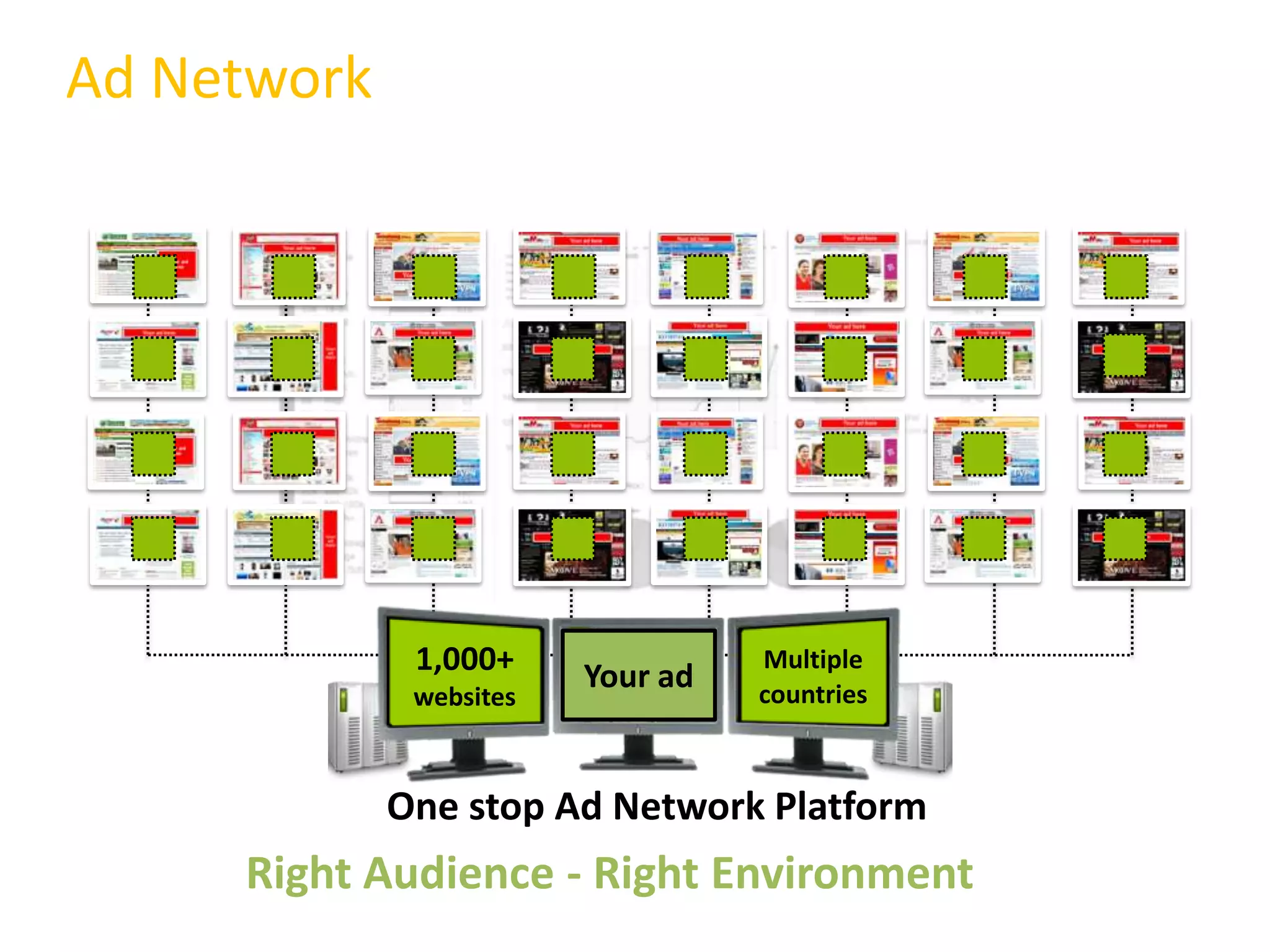 Ad Network




              1,000+     Your ad
                                   Multiple
              websites             countries



             One stop Ad Network Platform
     Right Audience - Right Environment
 