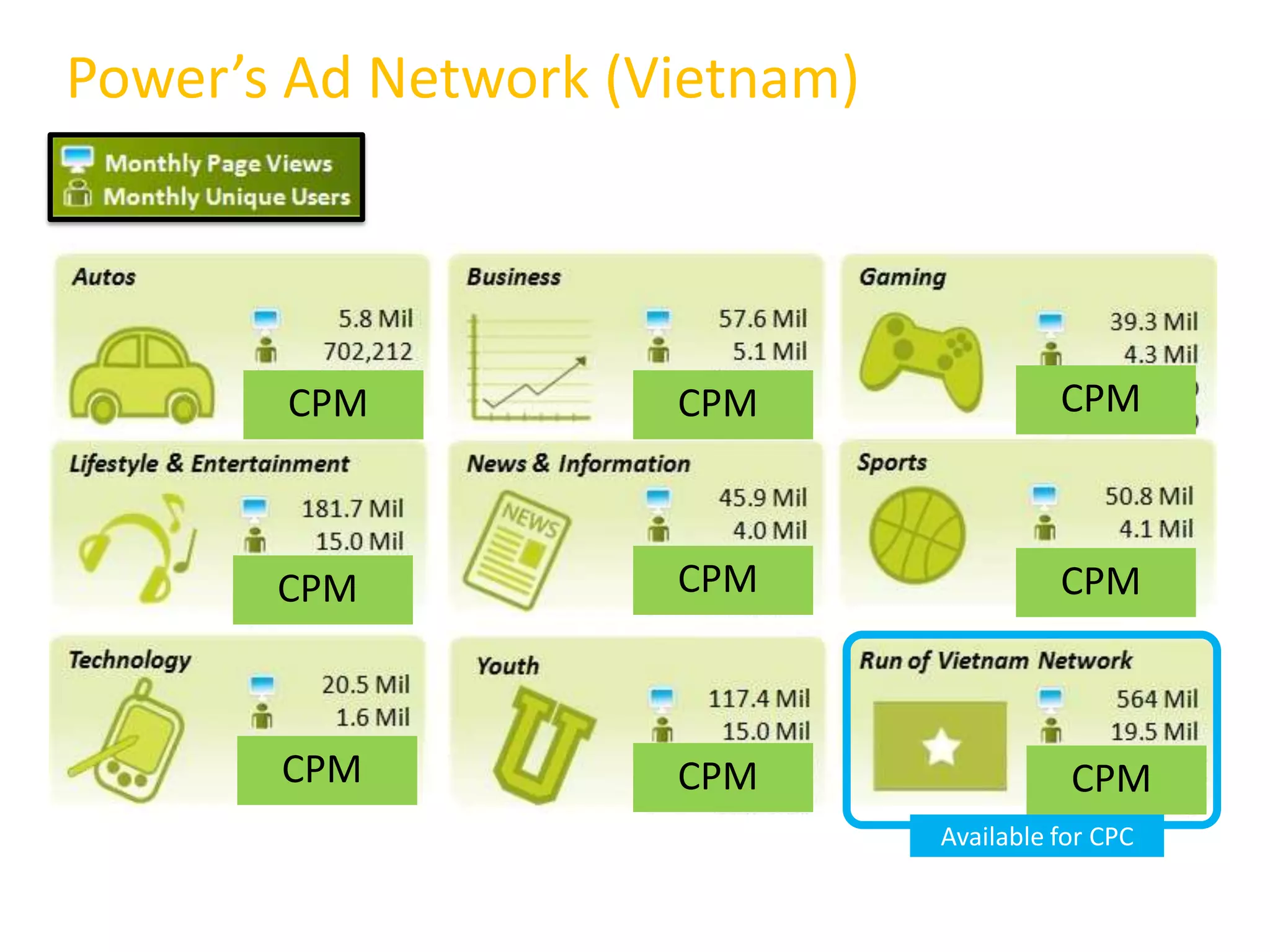 Power’s Ad Network (Vietnam)




       CPM           CPM                 CPM



       CPM           CPM                 CPM



       CPM           CPM                  CPM
                               Available for CPC
 