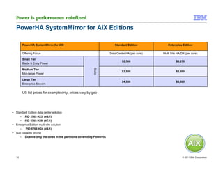 PowerHA SystemMirror for AIX Editions

     PowerHA SystemMirror for AIX                                     Standard Edition            Enterprise Edition


     Offering Focus                                                Data Center HA (per core)   Multi Site HA/DR (per core)

     Small Tier
                                                                            $2,500                       $3,250
     Blade & Entry Power




                                                       Scale
     Medium Tier
                                                                            $3,500                       $5,000
     Mid-range Power

     Large Tier
                                                                            $4,500                       $6,500
     Enterprise Servers


     US list prices for example only, prices vary by geo




Standard Edition data center solution
   – PID 5765 H23 (V6.1)
   – PID 5765 H39 (V7.1)
Enterprise Edition multi-site solution
   –    PID 5765 H24 (V6.1)
Sub capacity pricing
   – License only the cores in the partitions covered by PowerHA




10                                                                                                            © 2011 IBM Corporation
 