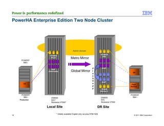 PowerHA Enterprise Edition Two Node Cluster




                                               Admin domain
                                                                                  *SYSBAS
                   *SYSBAS                                                          (DR)
                     (Prod)                  Metro Mirror
      POWER7
       IBM i


                                                                       F            IASP)
                     IASP
                  (Switchable)               Global Mirror             l
                                                                                                           DR
                                                                       a
                                                                       s
                                                                       h
                                                                       C
                                                                                    IASP
         HA                                                            o
                                                                                                          Flash
                                                                       p                                 Backup
                                                                       y           *SYBAS
                                                                                  (Backup I)

       POWER7                                                                                            POWER7
        IBM i        DS8000                                                        DS8000                 IBM i
     Production      SVC*                                                          SVC
                     Storewize V7000*                                              Storewize V7000   ©



                  Local Site                                                  DR Site

                           * Initially available English only via prpq 5799 HAS
16                                                                                                          © 2011 IBM Corporation
 
