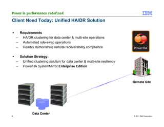 Client Need Today: Unified HA/DR Solution

      Requirements
    –  HA/DR clustering for data center & multi-site operations
    –  Automated role-swap operations
    –  Readily demonstrate remote recoverability compliance

      Solution Strategy:
    –  Unified clustering solution for data center & multi-site resiliency
    –  PowerHA SystemMirror Enterprise Edition



                                                                             Remote Site




               Data Center
8                                                                            © 2011 IBM Corporation
 