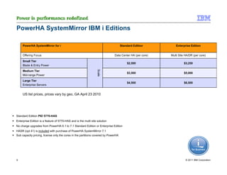 PowerHA SystemMirror IBM i Editions

     PowerHA SystemMirror for i                                                     Standard Edition         Enterprise Edition


     Offering Focus                                                           Data Center HA (per core)   Multi Site HA/DR (per core)

     Small Tier
                                                                                        $2,500                      $3,250
     Blade & Entry Power




                                                                  Scale
     Medium Tier
                                                                                        $3,500                      $5,000
     Mid-range Power
     Large Tier
                                                                                        $4,500                      $6,500
     Enterprise Servers


     US list prices, prices vary by geo, GA April 23 2010




Standard Edition PID 5770-HAS
Enterprise Edition is a feature of 5770-HAS and is the multi site solution
No charge upgrades from PowerHA 6.1 to 7.1 Standard Edition or Enterprise Edition
HASR (opt 41) is included with purchase of PowerHA SystemMirror 7.1
Sub capacity pricing, license only the cores in the partitions covered by PowerHA




9                                                                                                                    © 2011 IBM Corporation
 