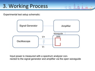 3. Working Process
V-
Signal Generator Amplifier
Oscilloscope
V+ SRR
Waveguide
Experimental test setup schematic:
Input power is measured with a spectrum analyzer con-
nected to the signal generator and amplifier via the open waveguide
 