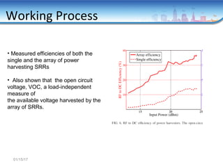 01/15/17
Working Process
• Measured efficiencies of both the
single and the array of power
harvesting SRRs
• Also shown that the open circuit
voltage, VOC, a load-independent
measure of
the available voltage harvested by the
array of SRRs.
 