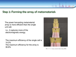 Step 2: Forming the array of metamaterials
i.e., it captures more of the
electromagnetic energy.
The power harvesting metamaterial
array is more efficient than the single
unit cell.
The maximum efficiency of the single cell is
14.2%
The maximum efficiency for the array is
36.8%
 