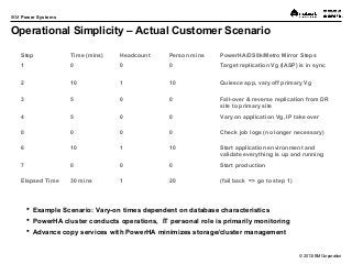 © 2013 IBM Corporation
IBM Power Systems
Operational Simplicity – Actual Customer Scenario
 Example Scenario: Vary-on times dependent on database characteristics
 PowerHA cluster conducts operations, IT personal role is primarily monitoring
 Advance copy services with PowerHA minimizes storage/cluster management
Step Time (mins) Headcount Person mins PowerHA/DS8k/Metro Mirror Steps
1 0 0 0 Target replication Vg (IASP) is in sync
2 10 1 10 Quiesce app, vary off primary Vg
3 5 0 0 Fall-over & reverse replication from DR
site to primary site
4 5 0 0 Vary on application Vg, IP take over
0 0 0 0 Check job logs (no longer necessary)
6 10 1 10 Start application environment and
validate everything is up and running
7 0 0 0 Start production
Elapsed Time 30 mins 1 20 (fail back => go to step 1)
 