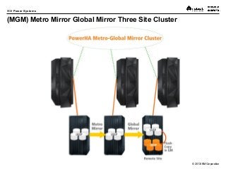 © 2013 IBM Corporation
IBM Power Systems
(MGM) Metro Mirror Global Mirror Three Site Cluster
 