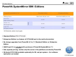 © 2013 IBM Corporation
IBM Power Systems
PowerHA SystemMirror IBM i Editions
PowerHA SystemMirror for i Standard Edition Enterprise Edition
Offering Focus Data Center HA (per core) Multi Site HA/DR (per core)
Small Tier
Blade & Entry Power
Scale
$2,500 $3,250
Medium Tier
Mid-range Power
$3,500 $5,000
Large Tier
Enterprise Servers
$4,500 $6,500
 Standard Edition PID 5770-HAS
 Enterprise Edition is a feature of 5770-HAS and is the multi site solution
 No charge upgrades from PowerHA 6.1 to 7.1 Standard Edition or Enterprise
Edition
 HASR (opt 41) is included with purchase of PowerHA SystemMirror 7.1
 Sub capacity pricing, license only the cores in the partitions covered by PowerHA
 HA Assist 5733 HAA available optionally for 5K usd per system – for software
replication as needed
US list prices, prices vary by geo
 