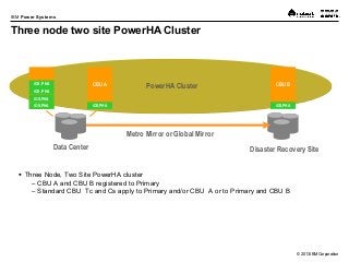 © 2013 IBM Corporation
IBM Power Systems
PowerHA ClusterPowerHA Cluster
Three node two site PowerHA Cluster
 Three Node, Two Site PowerHA cluster
– CBU A and CBU B registered to Primary
– Standard CBU Tc and Cs apply to Primary and/or CBU A or to Primary and CBU B
CBU A CBU B
Data Center Disaster Recovery Site
iOS,PHA iOS,PHA iOS,PHA
iOS,PHA
iOS, PHA
iOS, PHA
Metro Mirror or Global Mirror
 