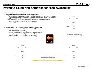 © 2013 IBM Corporation
IBM Power Systems
PowerHA Clustering Solutions for High Availability
 High Availability (HA) Management
– Clustering for mission critical application availability
– Planned and unplanned outage management
– Storage based data resiliency
 Disaster Recovery (DR) Management
– Multi-Site clustering
– Integrated storage based replication
– Automated compliance testing Data Center Clustering
Multi-Site Clustering
External LAN
LAN 1 LAN 2
SAN 1
SAN 2
Heartbeat 1
Heartbeat 2
Logical server
External LAN
LAN 1 LAN 2
SAN 1
SAN 2
Heartbeat 1
Heartbeat 2
Logical server
External LAN
LAN 1 LAN 2
SAN 1
SAN 2
Heartbeat 1
Heartbeat 2
Logical server
 