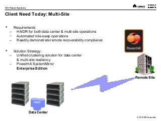 © 2013 IBM Corporation
IBM Power Systems
 Requirements
– HA/DR for both data center & multi-site operations
– Automated role-swap operations
– Readily demonstrate remote recoverability compliance
 Solution Strategy:
– Unified clustering solution for data center
& multi-site resiliency
– PowerHA SystemMirror
Enterprise Edition
Client Need Today: Multi-Site
Data Center
Remote Site
 