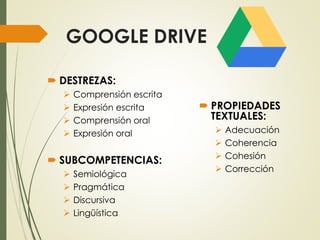 GOOGLE DRIVE
 DESTREZAS:
 Comprensión escrita
 Expresión escrita
 Comprensión oral
 Expresión oral
 SUBCOMPETENCIAS:
 Semiológica
 Pragmática
 Discursiva
 Lingüística
 PROPIEDADES
TEXTUALES:
 Adecuación
 Coherencia
 Cohesión
 Corrección
 