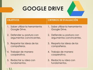 GOOGLE DRIVE
OBJETIVOS CRITERIOS DE EVALUACIÓN
1. Saber utilizar la herramienta
Google Drive.
2. Defender su postura con
argumentos convincentes.
3. Respetar las ideas de los
compañeros.
4. Trabajar de manera
cooperativa.
5. Redactar su idea con
fundamentos.
1. Sabe utilizar la herramienta
Google Drive.
2. Defiende su postura con
argumentos convincentes.
3. Respeta las ideas de los
compañeros.
4. Trabaja de manera
cooperativa.
5. Redacta su idea con
fundamentos.
 