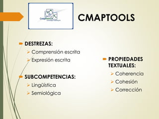 CMAPTOOLS
 DESTREZAS:
 Comprensión escrita
 Expresión escrita
 SUBCOMPETENCIAS:
 Lingüística
 Semiológica
 PROPIEDADES
TEXTUALES:
 Coherencia
 Cohesión
 Corrección
 