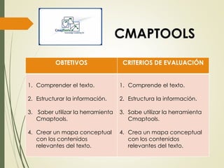 CMAPTOOLS
OBTETIVOS CRITERIOS DE EVALUACIÓN
1. Comprender el texto.
2. Estructurar la información.
3. Saber utilizar la herramienta
Cmaptools.
4. Crear un mapa conceptual
con los contenidos
relevantes del texto.
1. Comprende el texto.
2. Estructura la información.
3. Sabe utilizar la herramienta
Cmaptools.
4. Crea un mapa conceptual
con los contenidos
relevantes del texto.
 