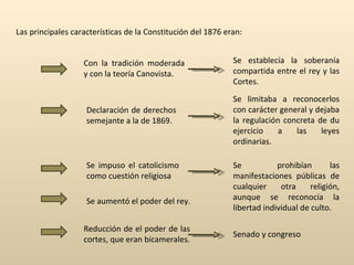Las principales características de la Constitución del 1876 eran: Con la tradición moderada y con la teoría Canovista.  Se establecía la soberanía compartida entre el rey y las Cortes. Declaración de derechos semejante a la de 1869. Se limitaba a reconocerlos con carácter general y dejaba la regulación concreta de du ejercicio a las leyes ordinarias. Se impuso el catolicismo como cuestión religiosa Se  prohibían las manifestaciones públicas de cualquier otra religión, aunque se reconocía la libertad individual de culto.  Se aumentó el poder del rey. Reducción de el poder de las cortes, que eran bicamerales. Senado y congreso 