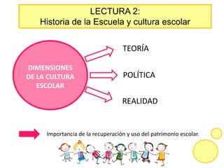 LECTURA 2:
Historia de la Escuela y cultura escolar
DIMENSIONES
DE LA CULTURA
ESCOLAR
Importancia de la recuperación y uso del patrimonio escolar.
TEORÍA
POLÍTICA
REALIDAD
 
